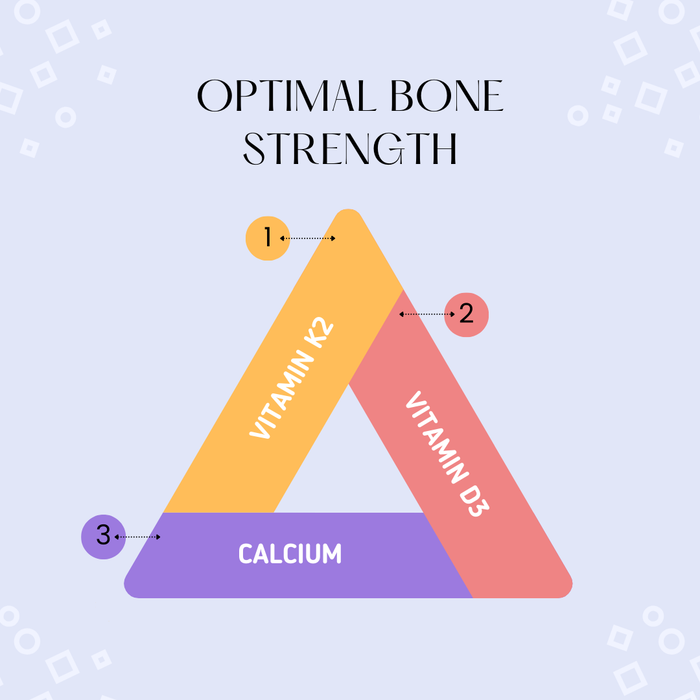 The Power Trio: How Vitamin K2, Vitamin D3, and Butyrate Work Together for Optimal Health
